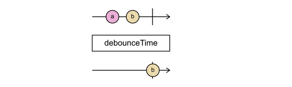 debounceTime with completion