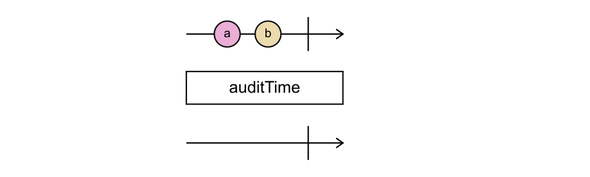 auditTime with completion