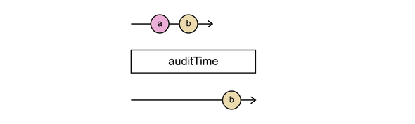 auditTime without completion