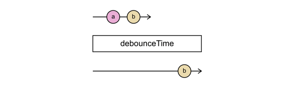 debounceTime without completion
